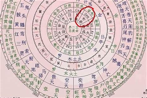 命理分析|〈劍靈命理網〉八字算命解析/行運論斷